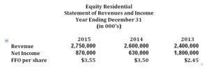 Equity Residential