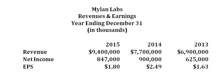 Mylan