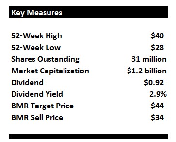 iShares US Energy ETF Added to Special Opportunities Portfolio