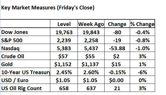 key-measures