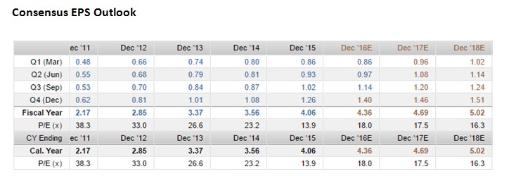 VMW Consensus