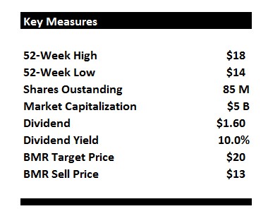 The Carlyle Group LP: A Value Investor’s Dream