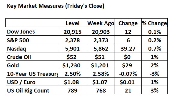 THE BULL MARKET REPORT FREE MONTHLY for March 21, 2017
