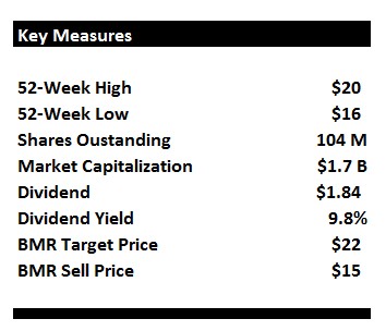 APOLLO ADDED to HIGH YIELD PORTFOLIO