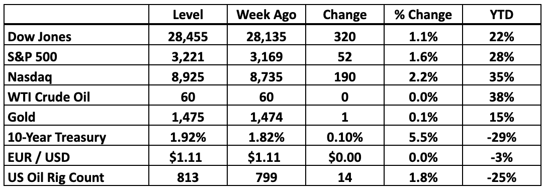 THE FREE BULL MARKET REPORT for December 23, 2019