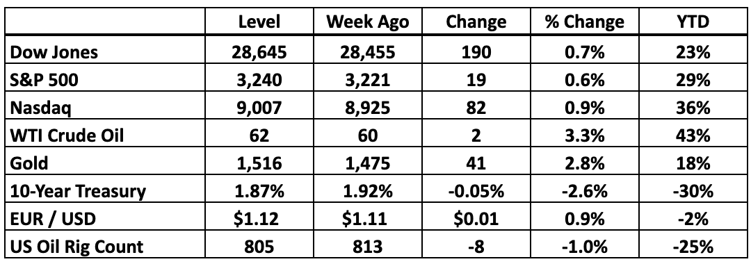 THE FREE BULL MARKET REPORT for December 30, 2019