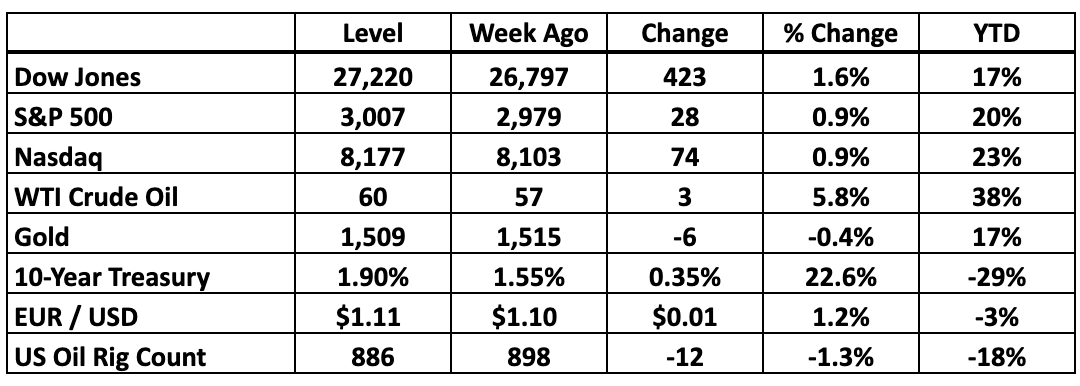 Bull Market Report Investor Notes: September 16, 2019